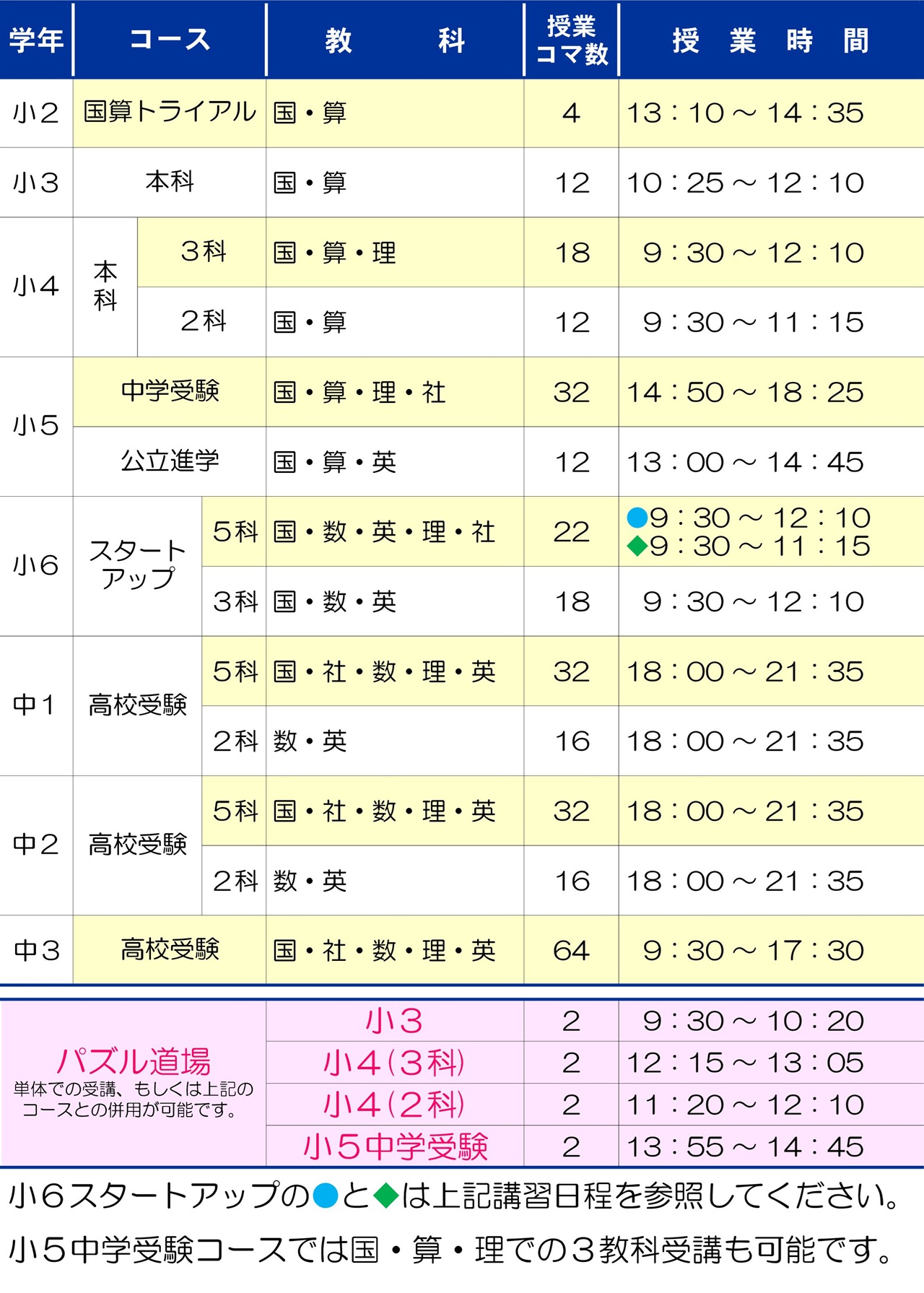 市田塾学園前校の冬期講習の時間帯