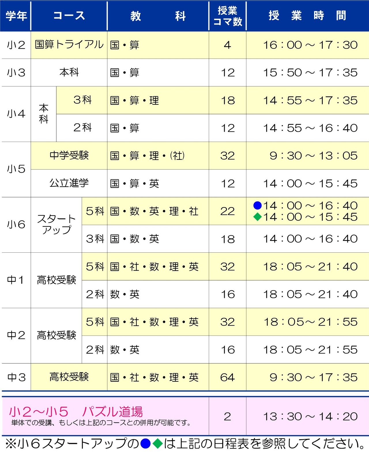 市田塾橿原校の冬期講習の時間帯