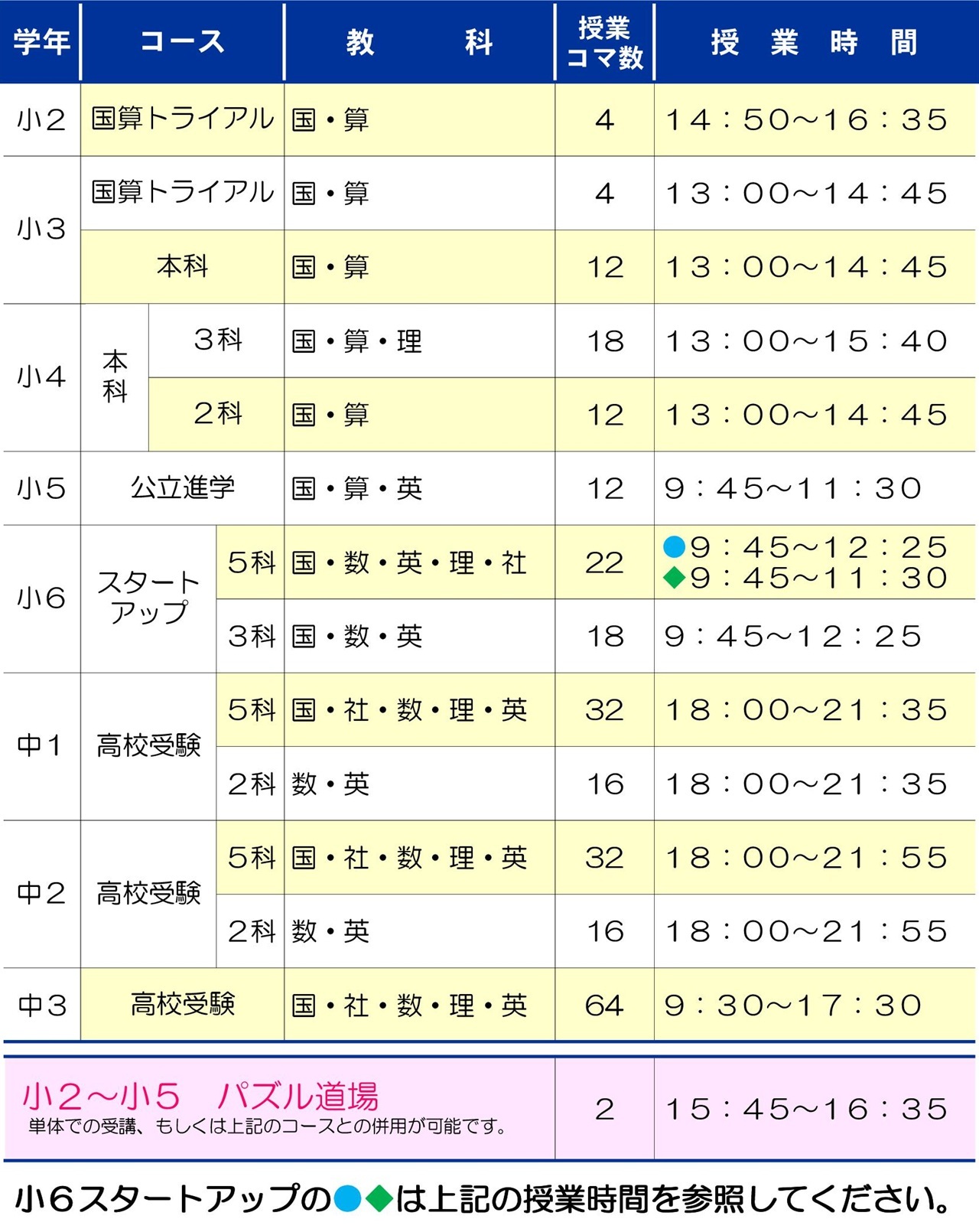 市田塾桜井校の冬期講習の時間帯