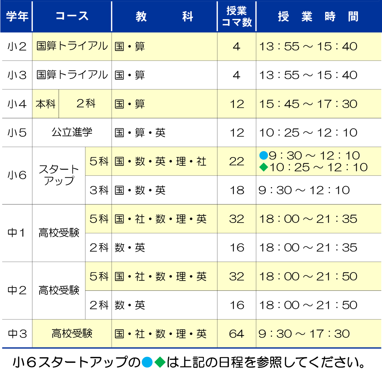 市田塾高田校の冬期講習の時間帯