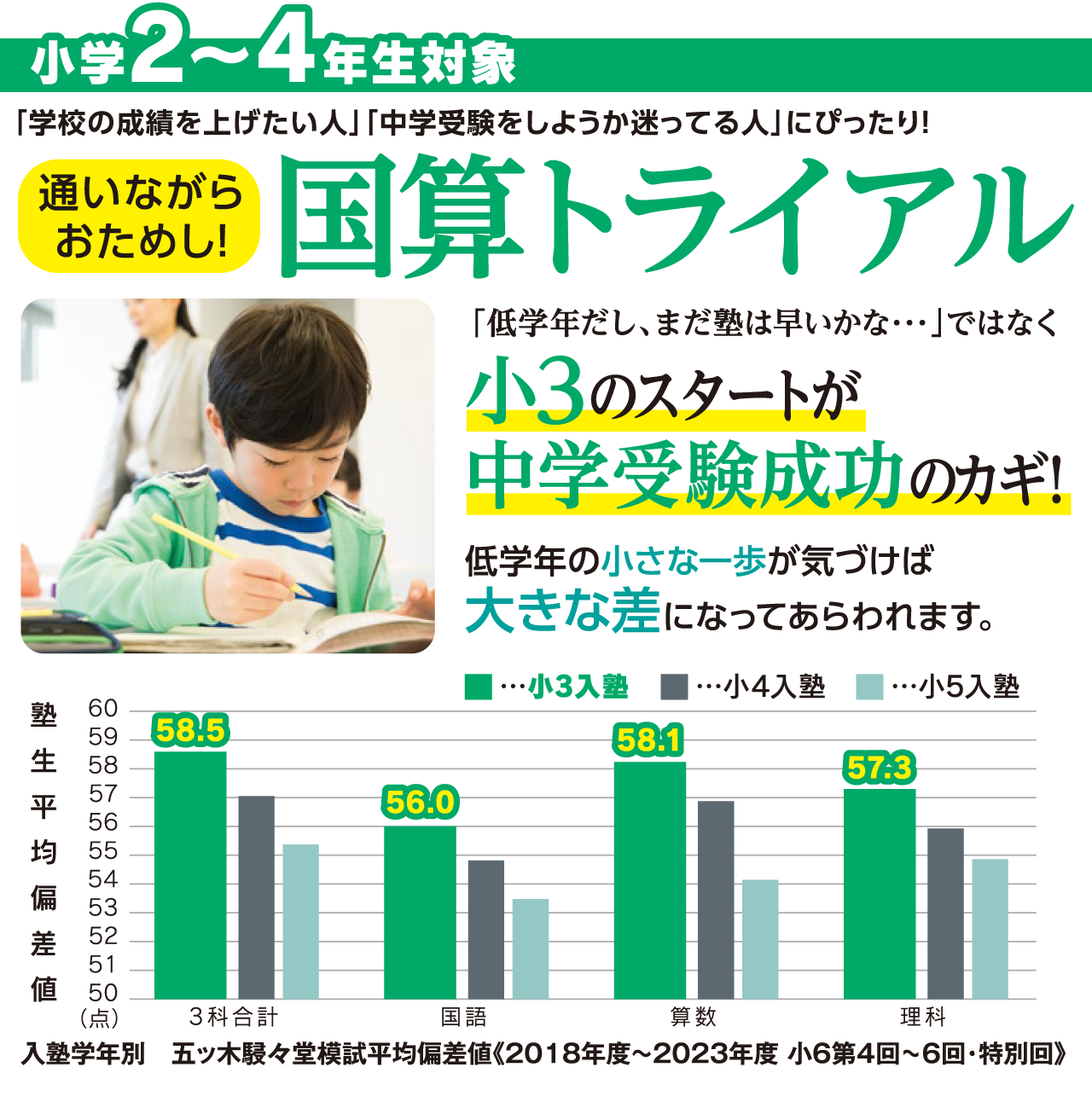 中学受験するなら小4からの入塾がおすすめ