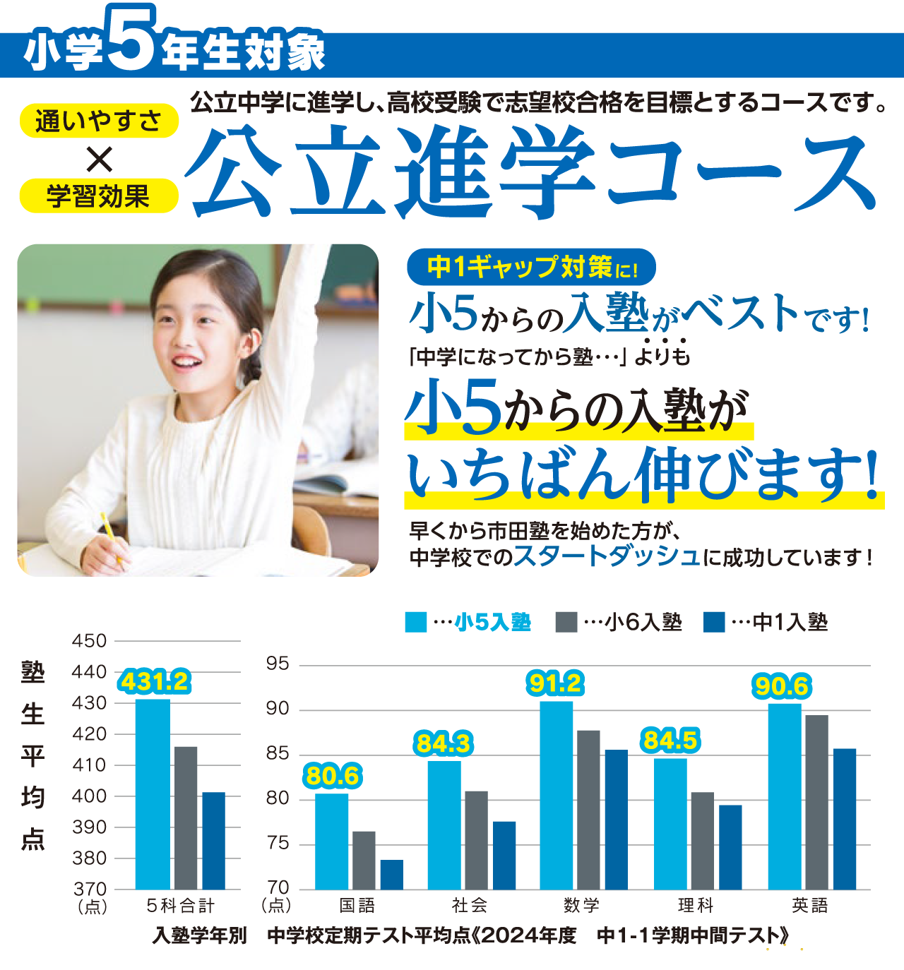 小5からの入塾が中学生での成功のカギ