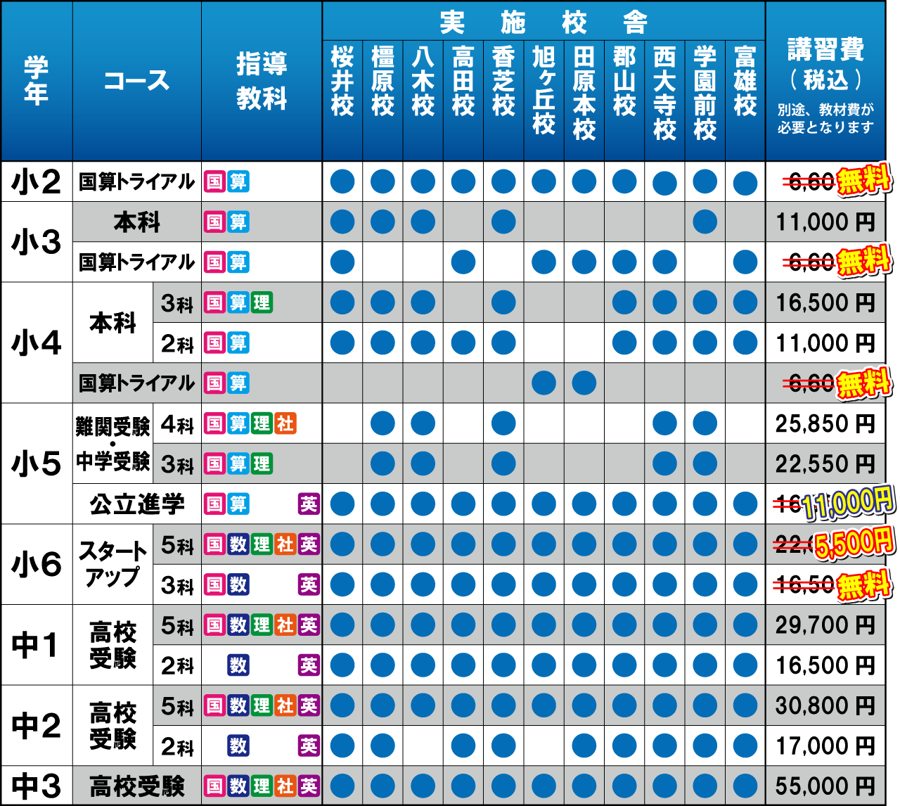 市田塾の冬期講習の要項