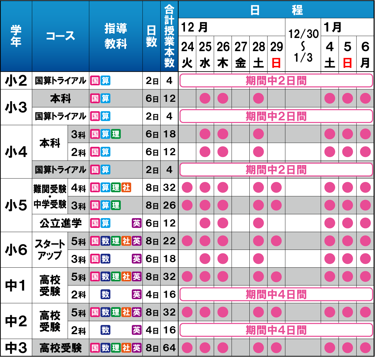 市田塾の冬期講習の日程