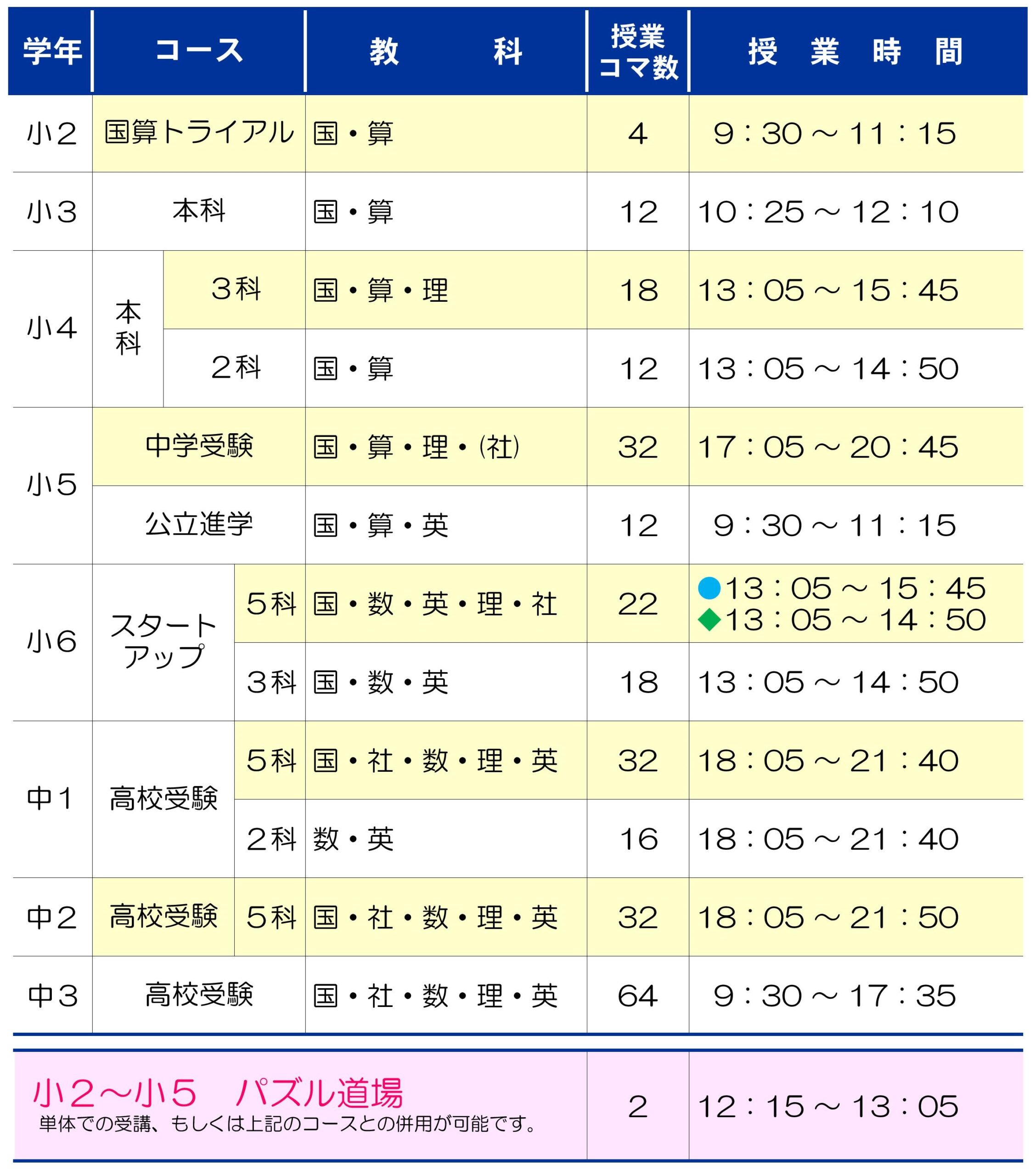 市田塾八木校の冬期講習の時間帯