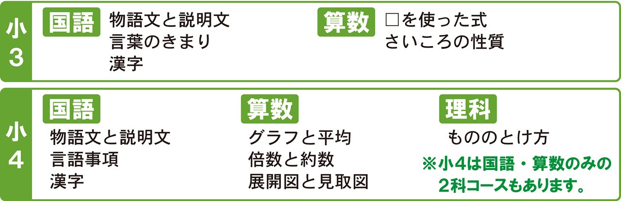 市田塾冬期講習の小3小4の本科コースの講習内容