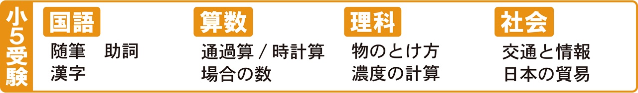 市田塾冬期講習の小5中学受験コースの講習内容