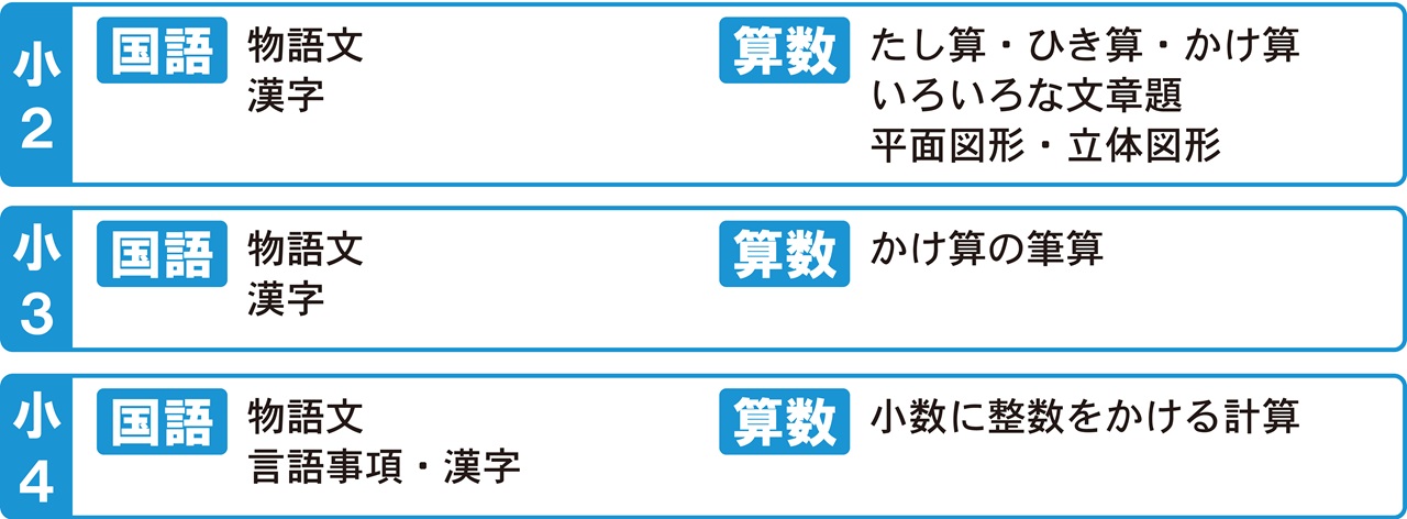 市田塾冬期講習の小2小3小4の国算トライアルの講習内容