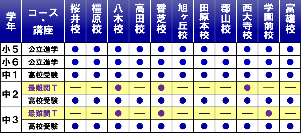 2026年市田塾中学生_高校受験の校舎別設置コース一覧