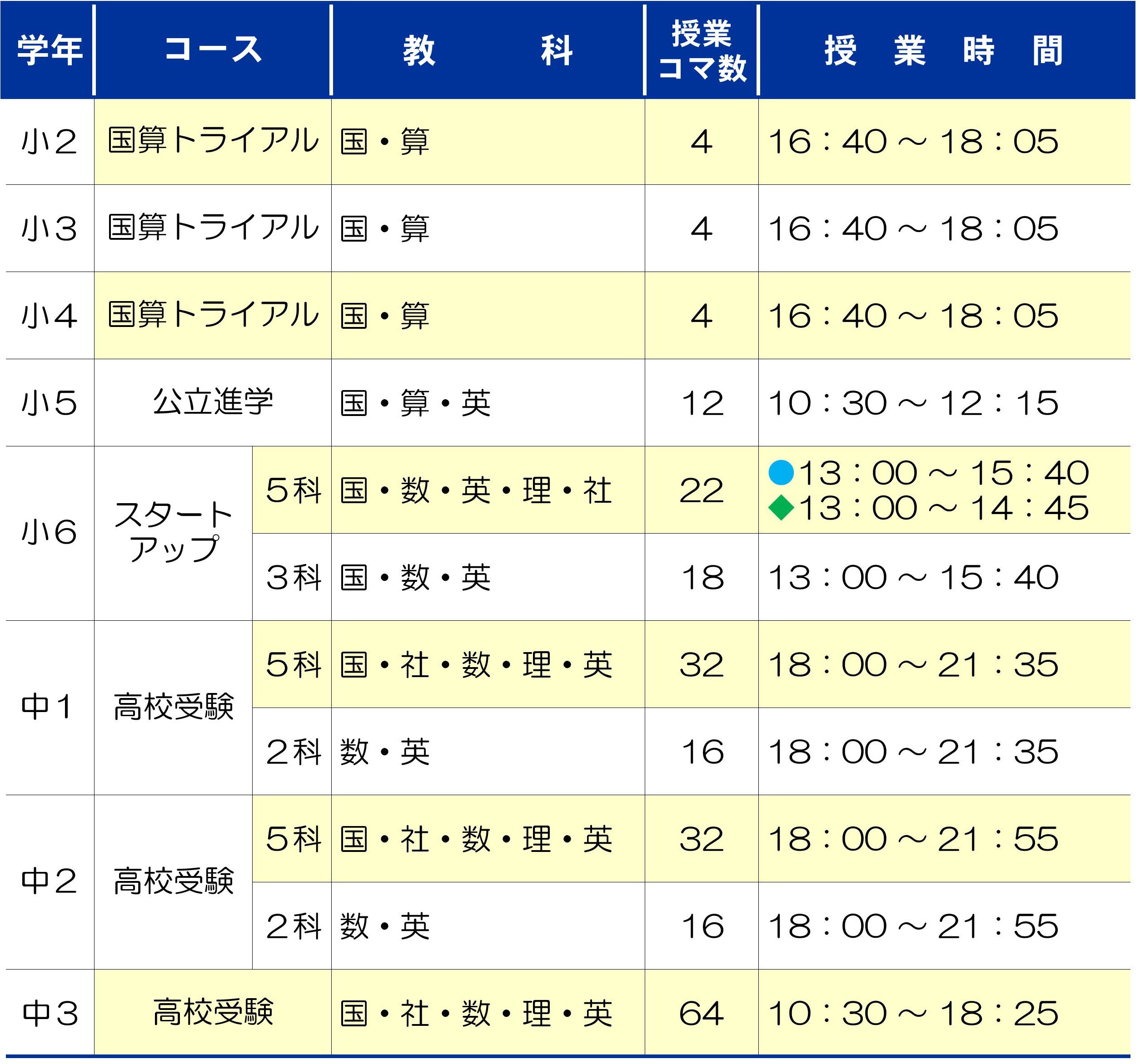 市田塾田原本校の冬期講習の時間帯