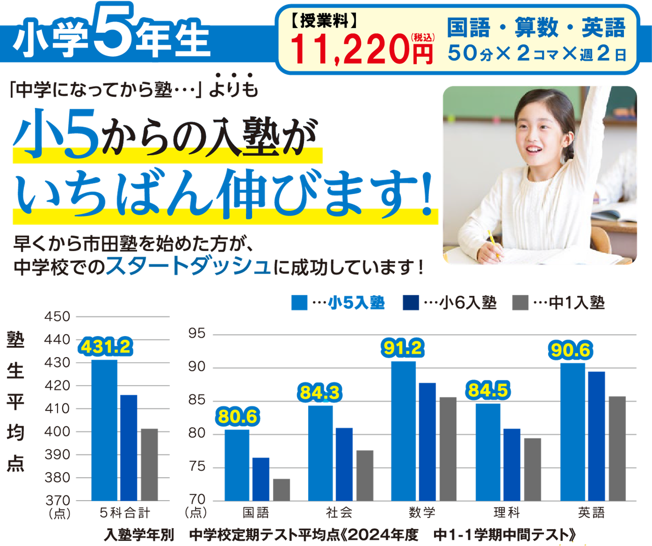 市田塾の小5公立進学コース