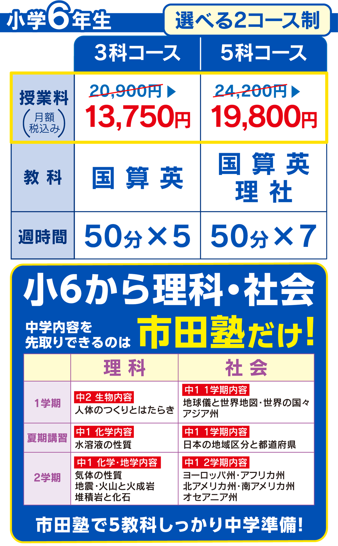 市田塾の小6公立進学コース
