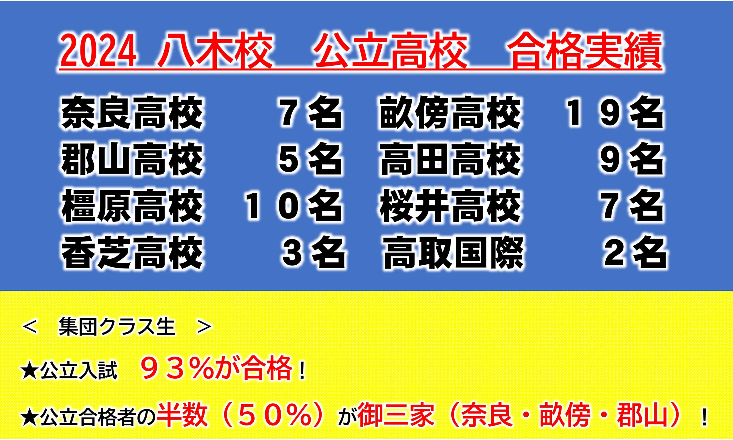 市田塾八木校の公立実績