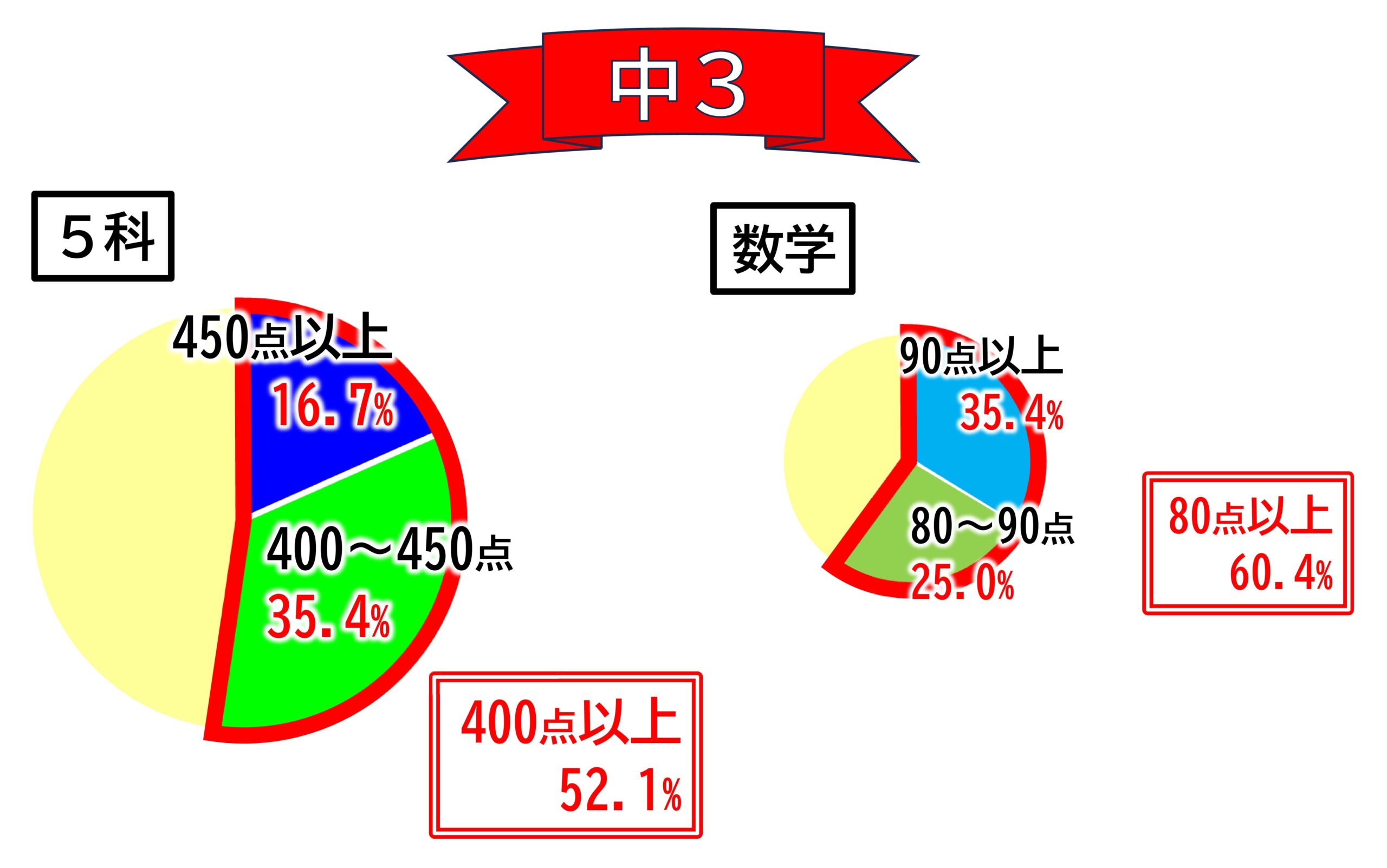 2学期末テスト結果-3