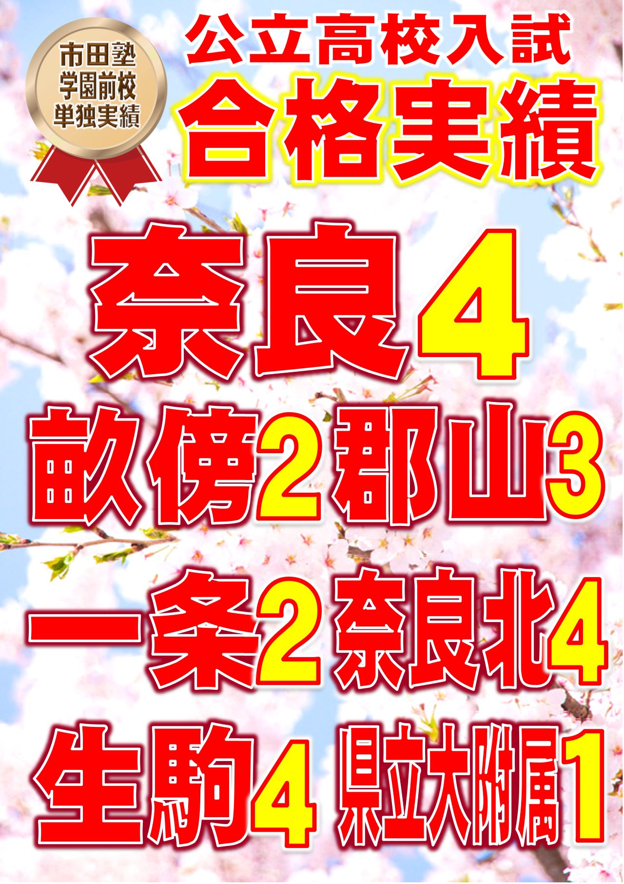 市田塾学園前校2024公立高校入試実績