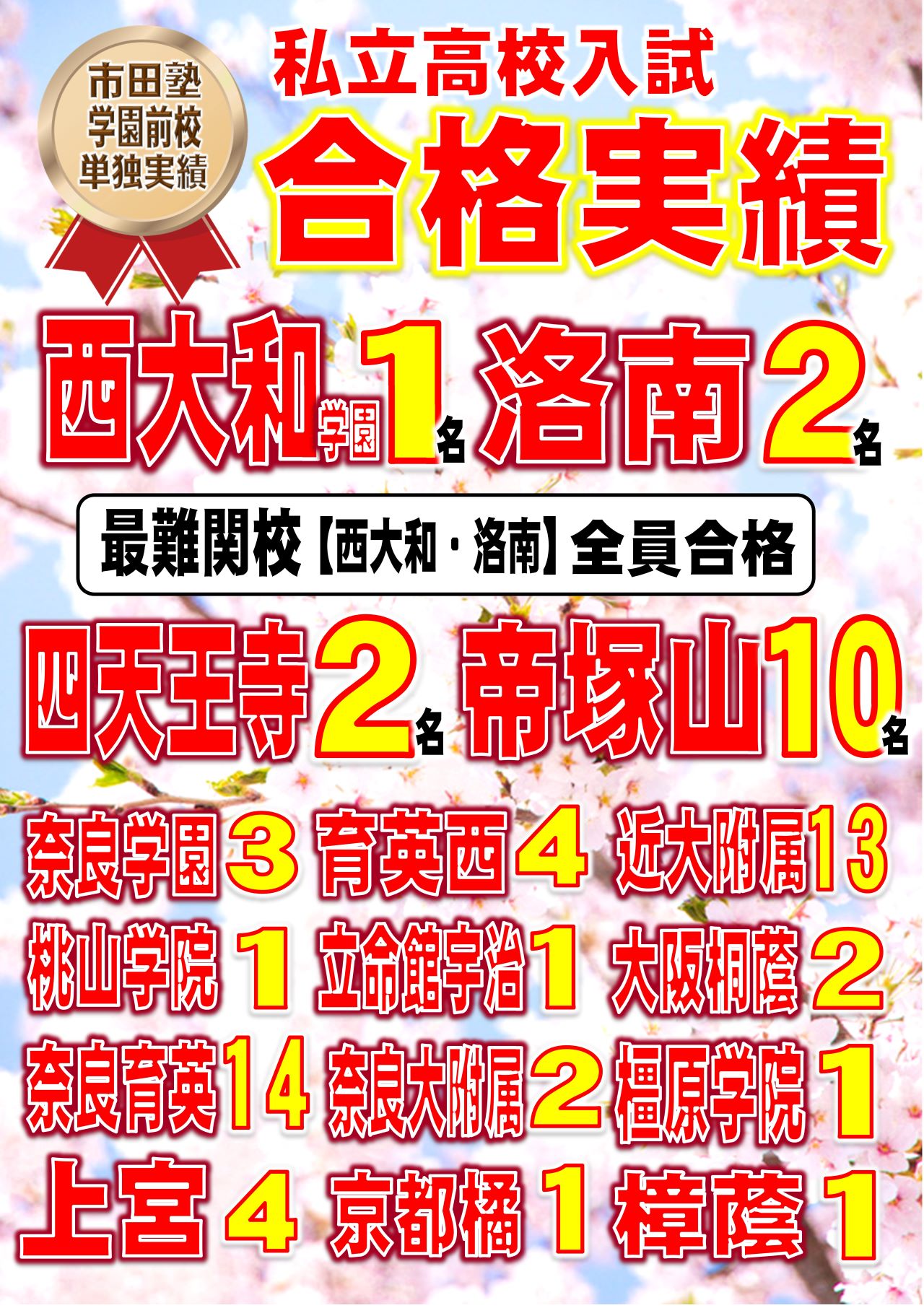 市田塾学園前校2024私立高校入試実績