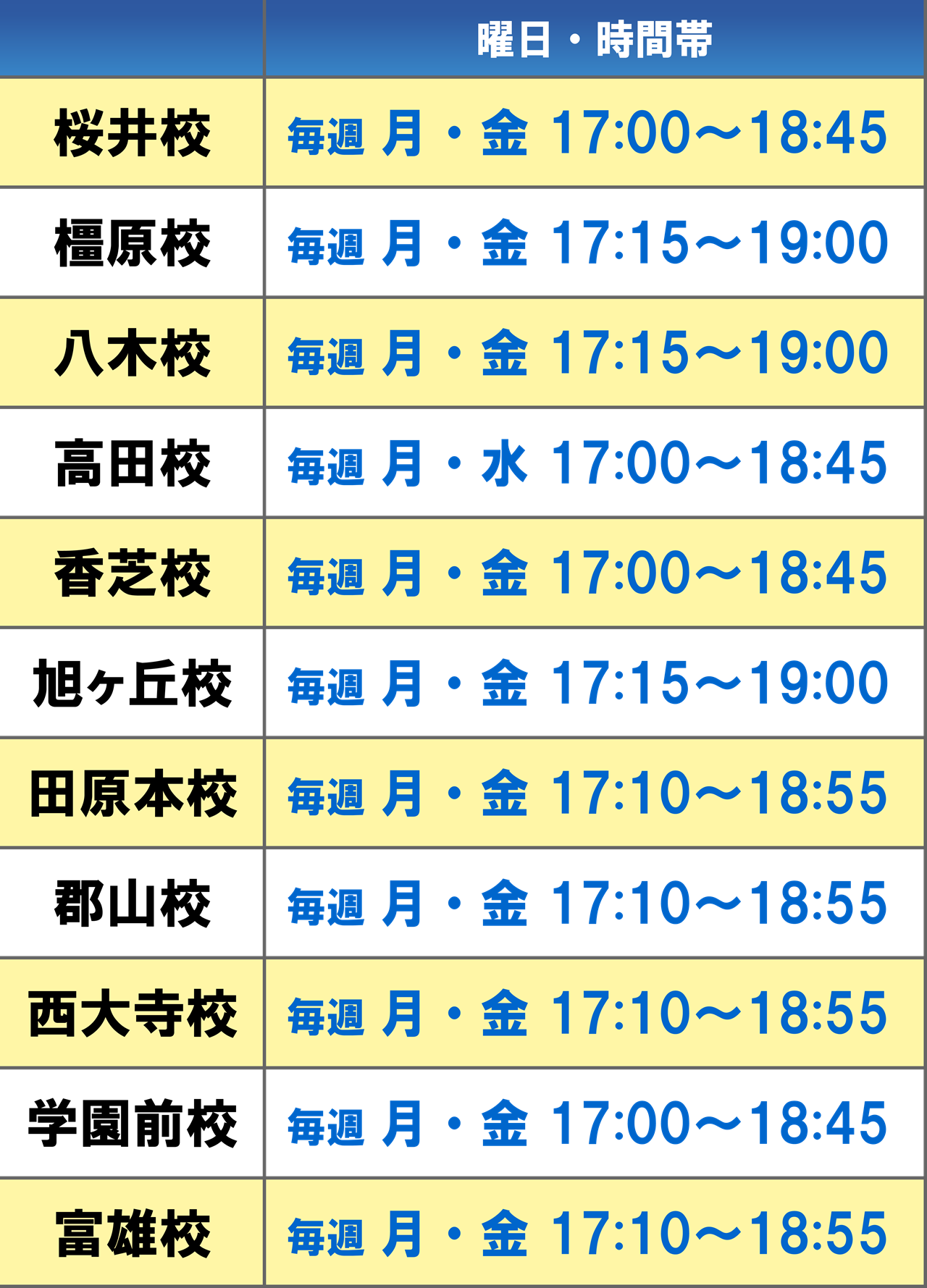 市田塾の小学５年生向けコースの詳細