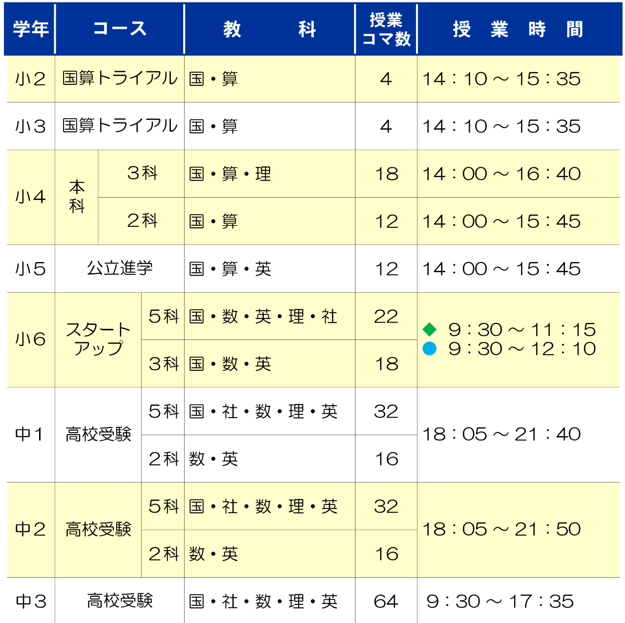 市田塾郡山校の冬期講習の時間帯